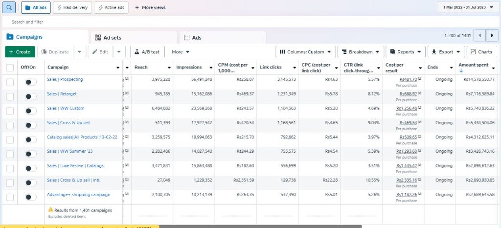 Apparel Campaign Spend and Click Metrics
