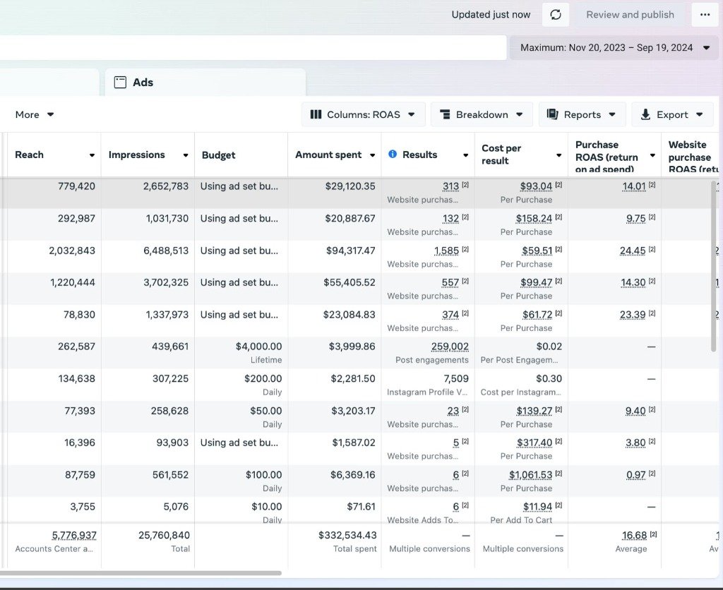 High Ticket ROAS Proof Dashboard