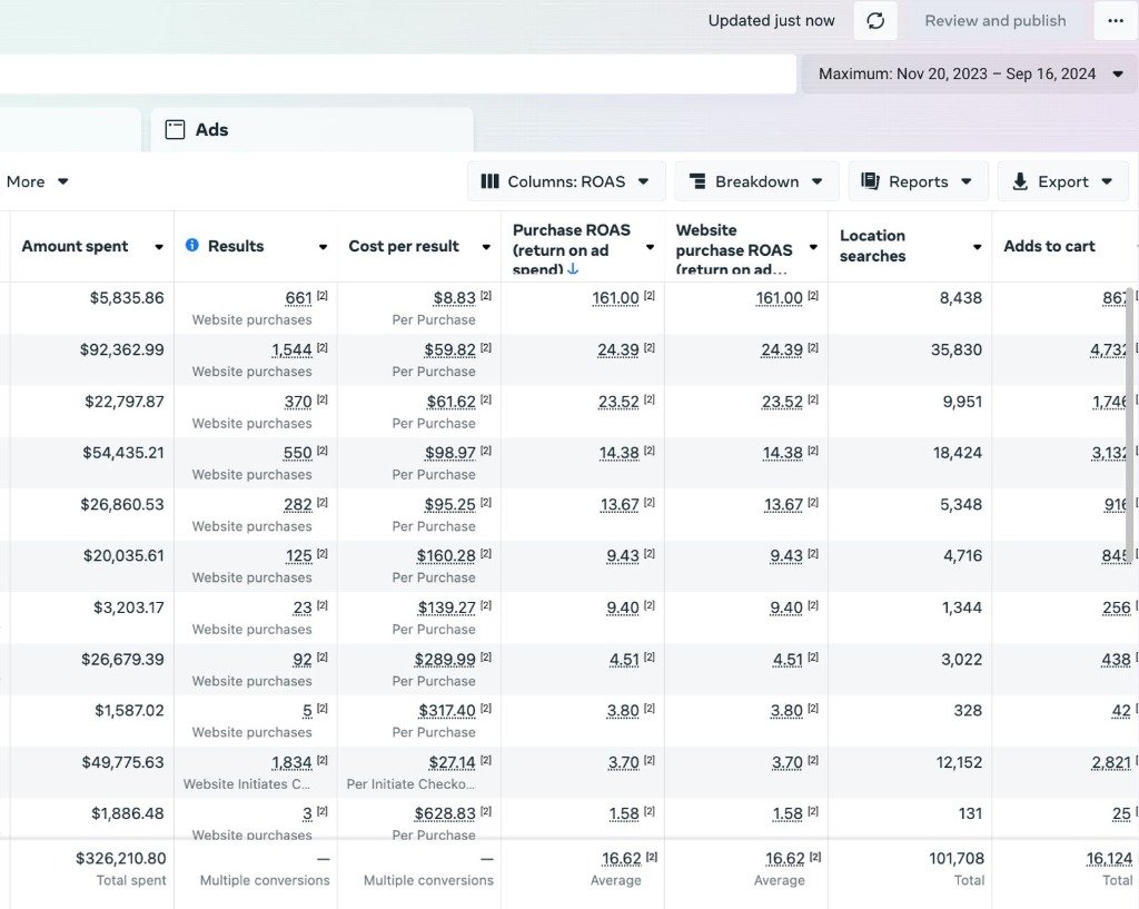 Meta Ads Performance Breakdown Table